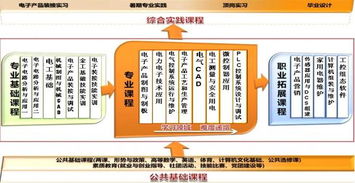 2013年乐山职业技术学院应用电子技术专业